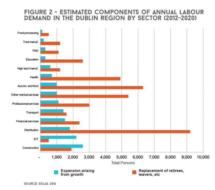 Labour market in the Dublin region Dublin Economic Monitor